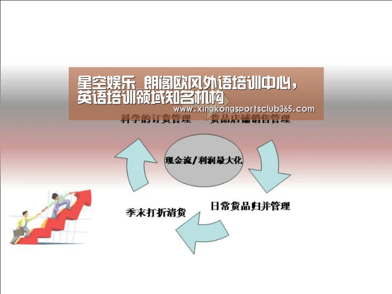 星空娱乐_朗阁欧风外语培训中心,英语培训领域知名机构(图1) 星空娱乐